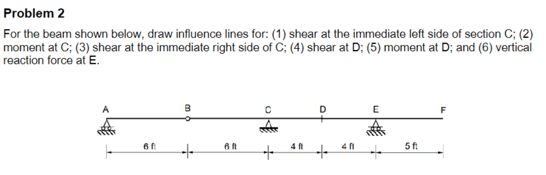 Problem 2 For the beam shown below, draw