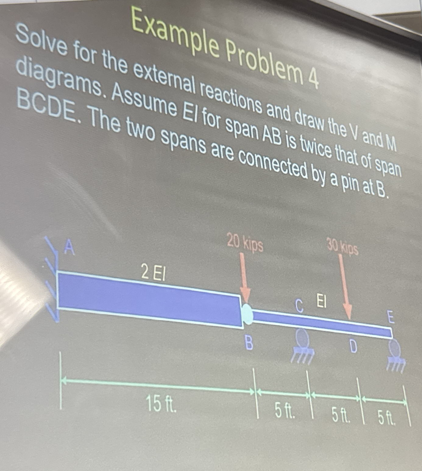 Example problem 4 Solve for the external reacions