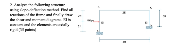 Analyze the following structure using slope -