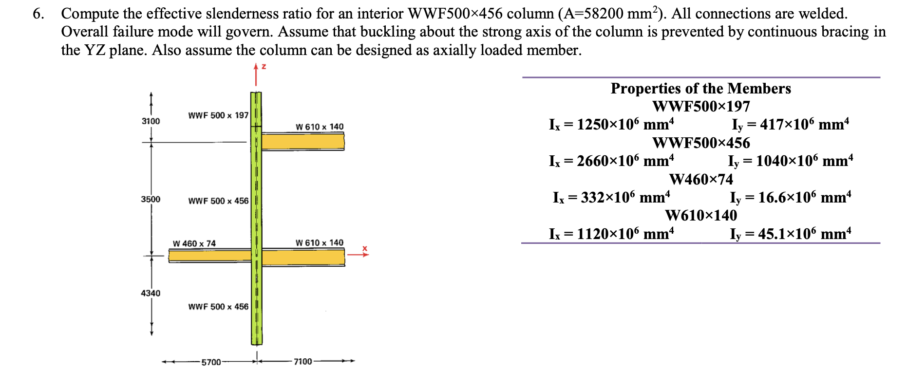 Compute the effective slenderness ratio for an