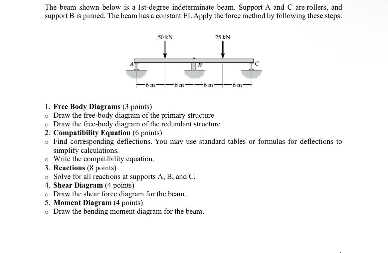 The beam shown below is a 1 st - degree