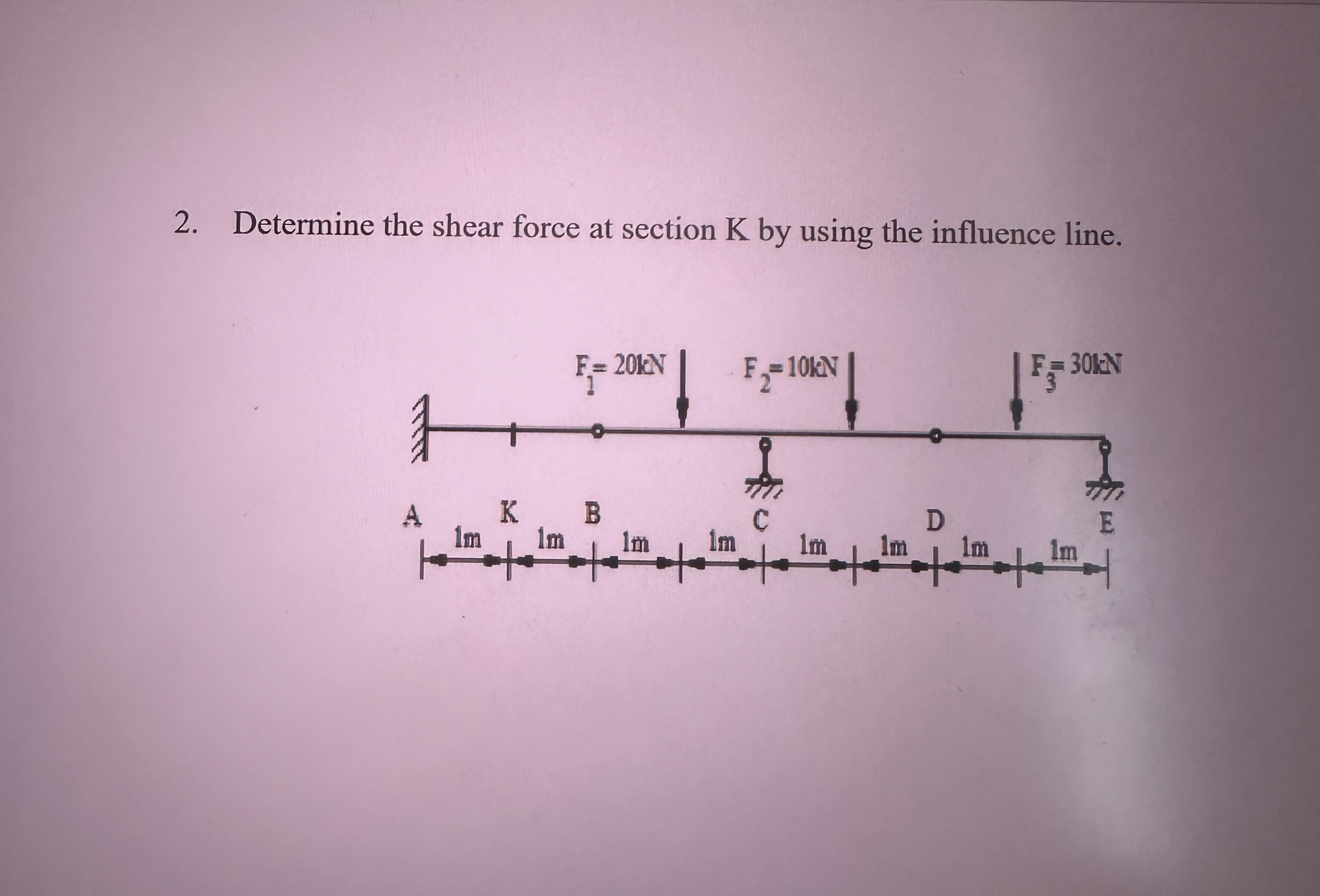 Determine the shear force at section K by using