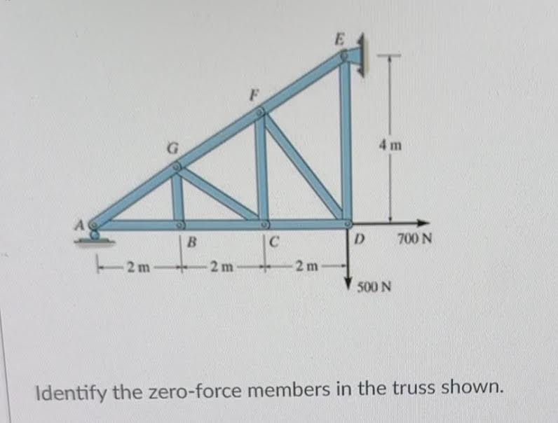 Identify the zero - force members in the truss
