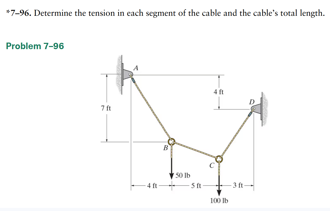 * 7 - 9 6 . Determine the tension in each segment