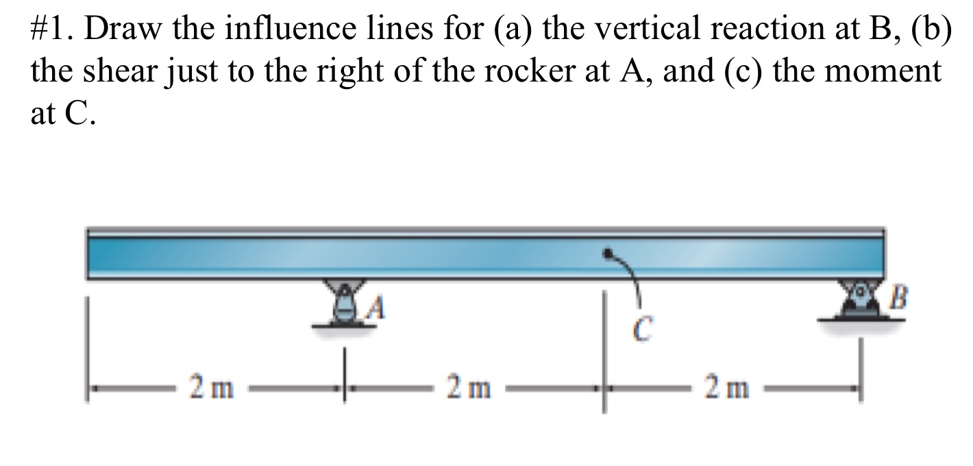 # 1 . Draw the influence lines for ( a ) the