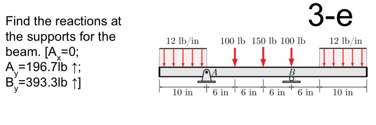 Find the reactions at 3 - e the supports for the