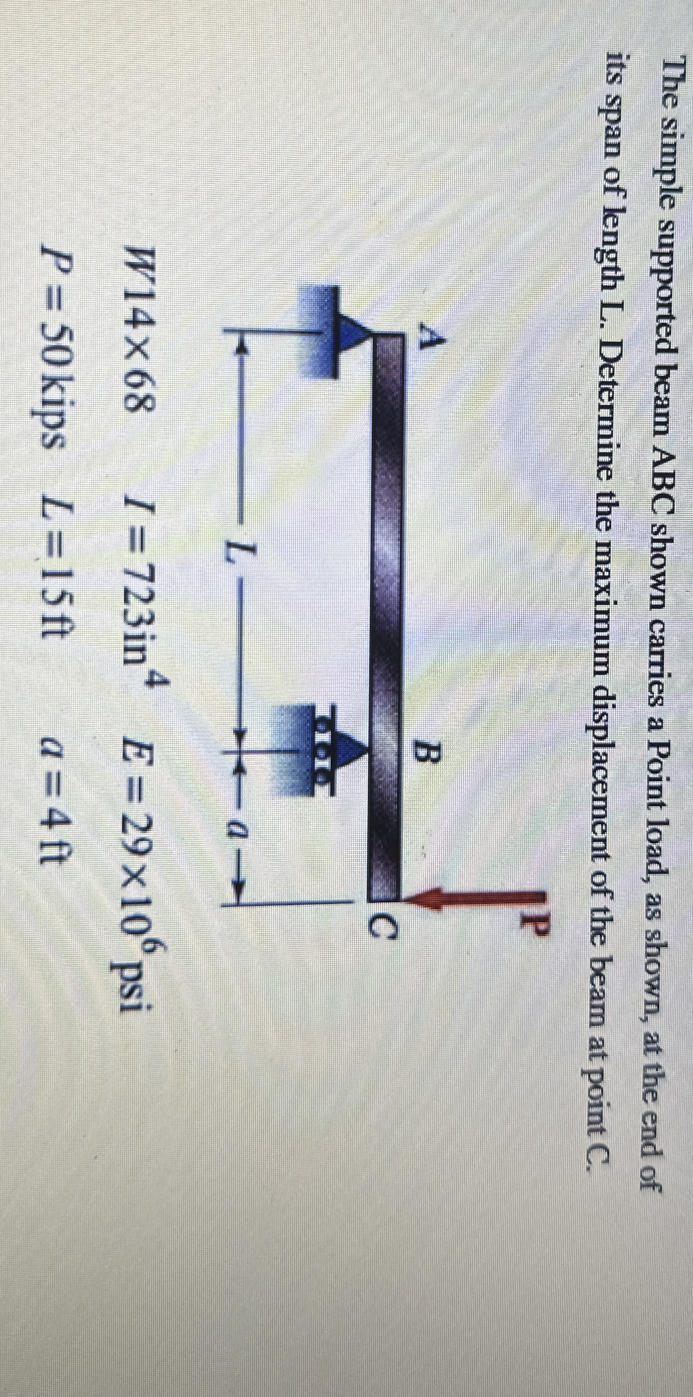 The simple supported beam ABC shown carries a