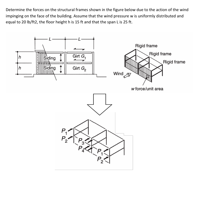 Determine the forces on the structural frames
