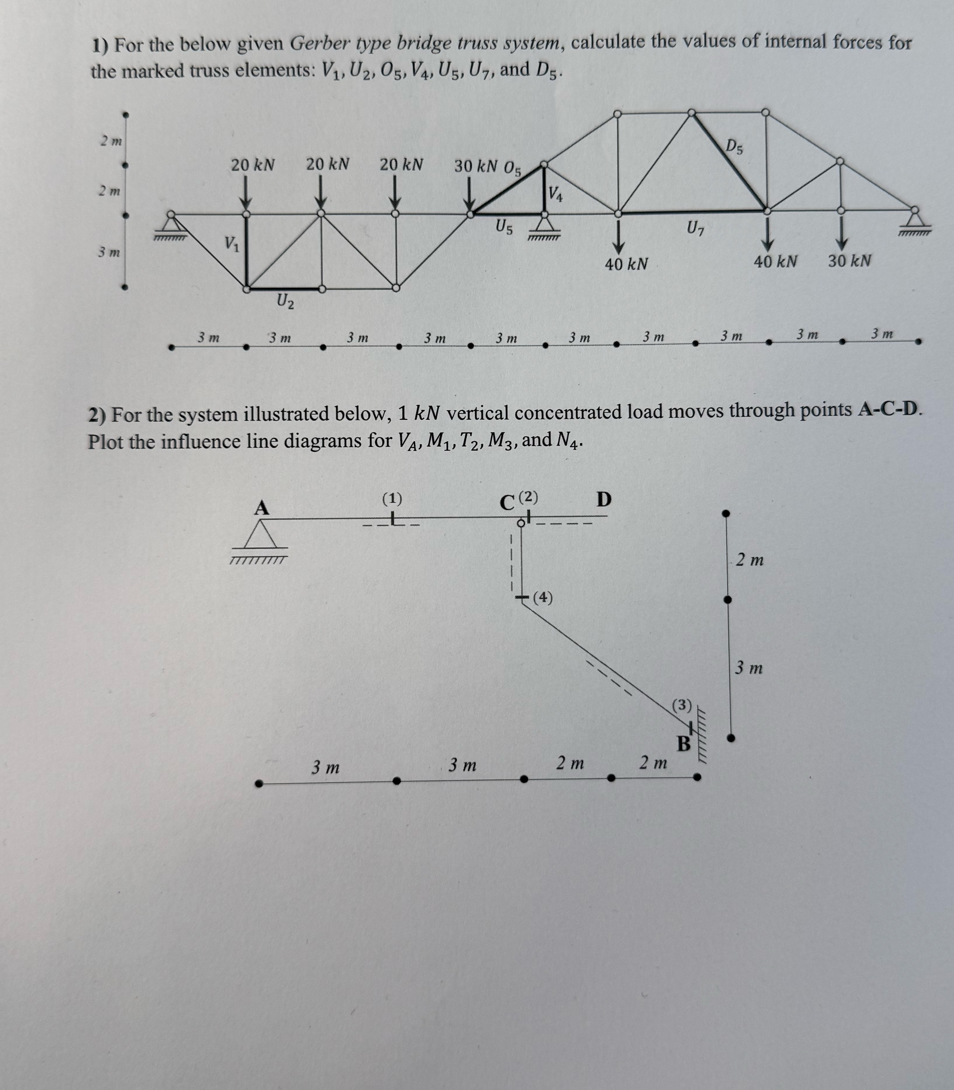 How to solve For the below given Gerber type