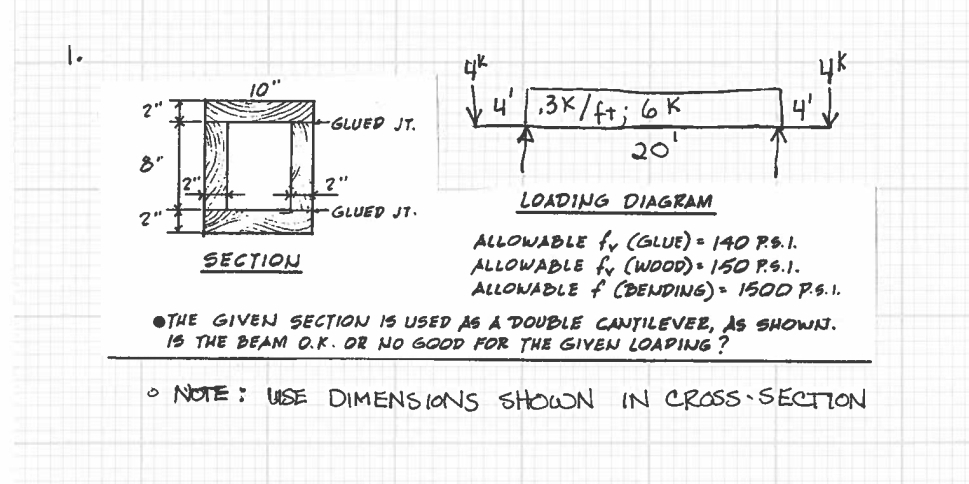 LOADING DIAGRAM ALLOWABLE fr ( GLUE ) = 1 4 0 P .