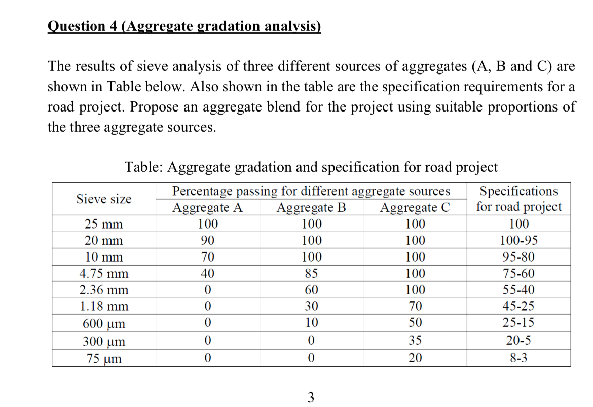 Question 4 ( Aggregate gradation analysis ) The