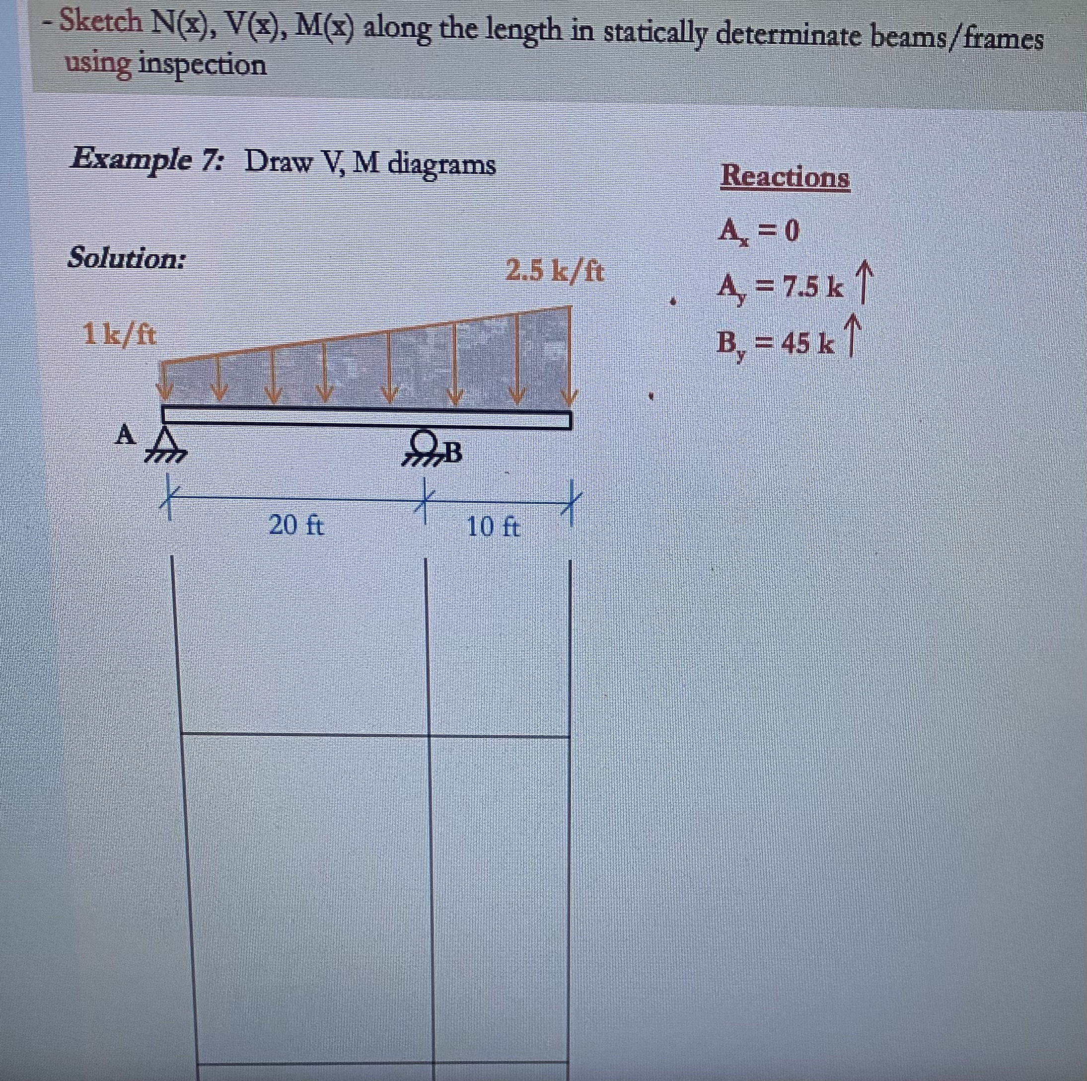 Sketch N ( x ) , V ( x ) , M ( x ) along the