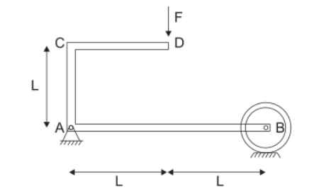 Rigid frames, the unit load method. The frame in