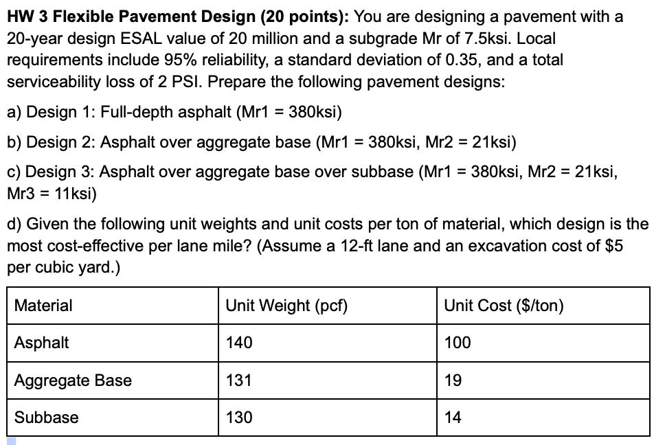 HW 3 Flexible Pavement Design ( 2 0 points ) :