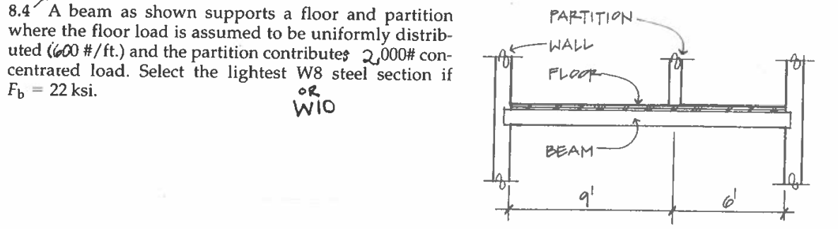 8 . 4 A beam as shown supports a floor and