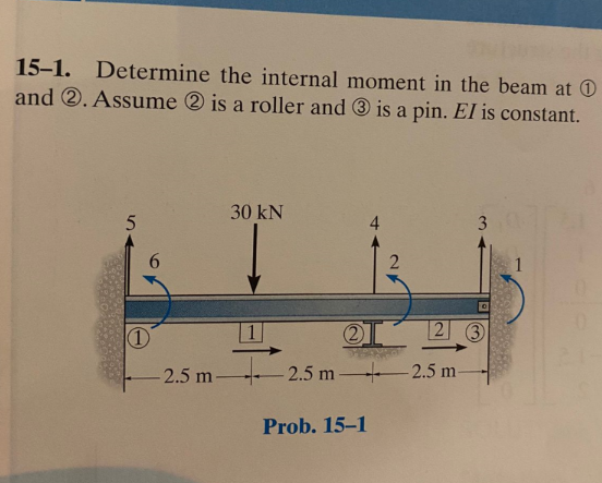 1 5 - 1 . Determine the internal moment in the
