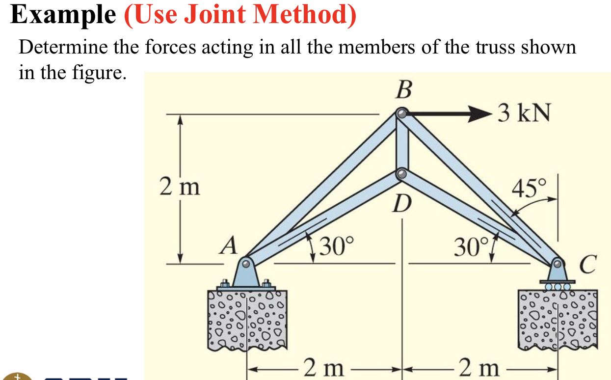 Example ( Use Joint Method ) Determine the forces