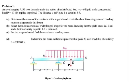 Problem 1 : An overhanging A - 3 6 steel beam is