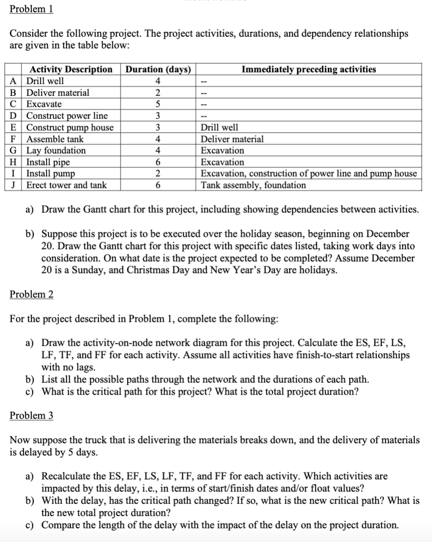 Problem 1 Consider the following project. The