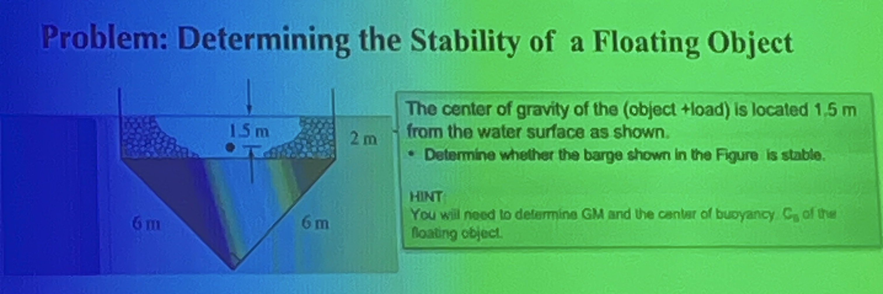 Problem: Determining the Stability of a Floating