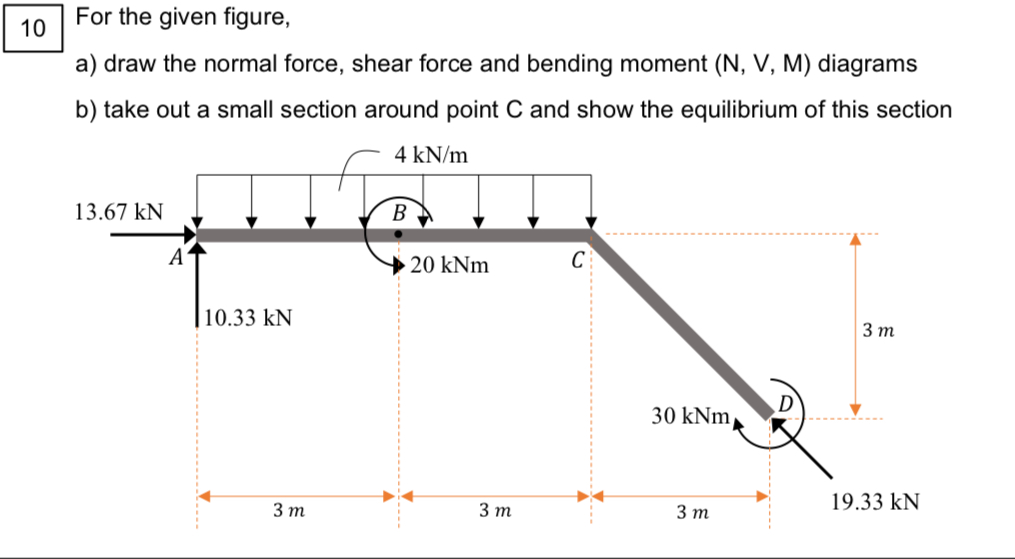 For the given figure, a ) draw the normal force,