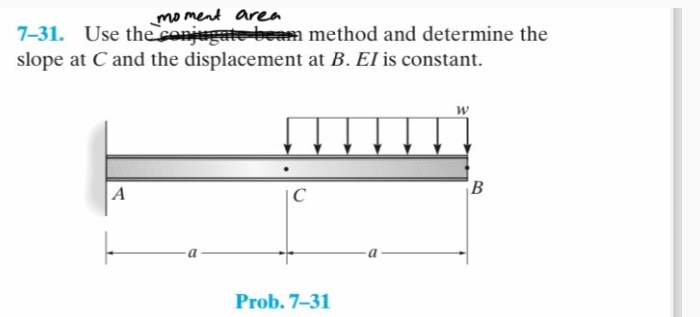 Please show all work, including; Ma ? Ay ? V at A