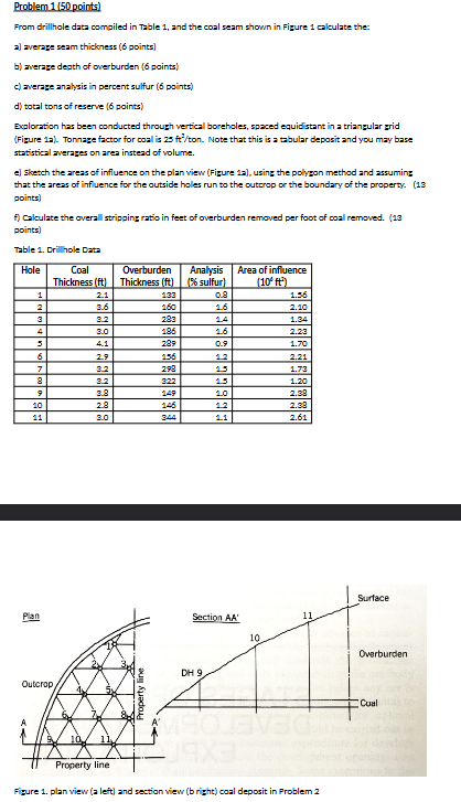 Problem 1 ( 5 0 points ) From drillhole data