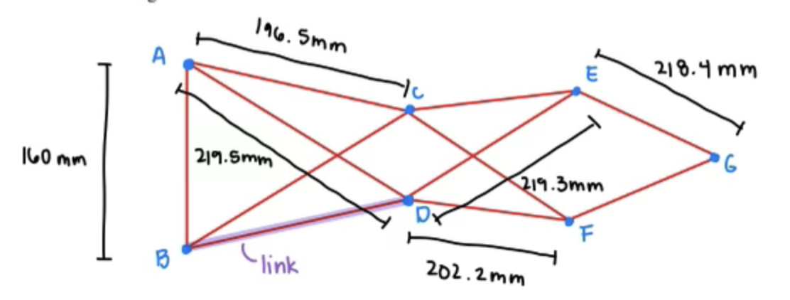 For left half from CD , find : Forces in the