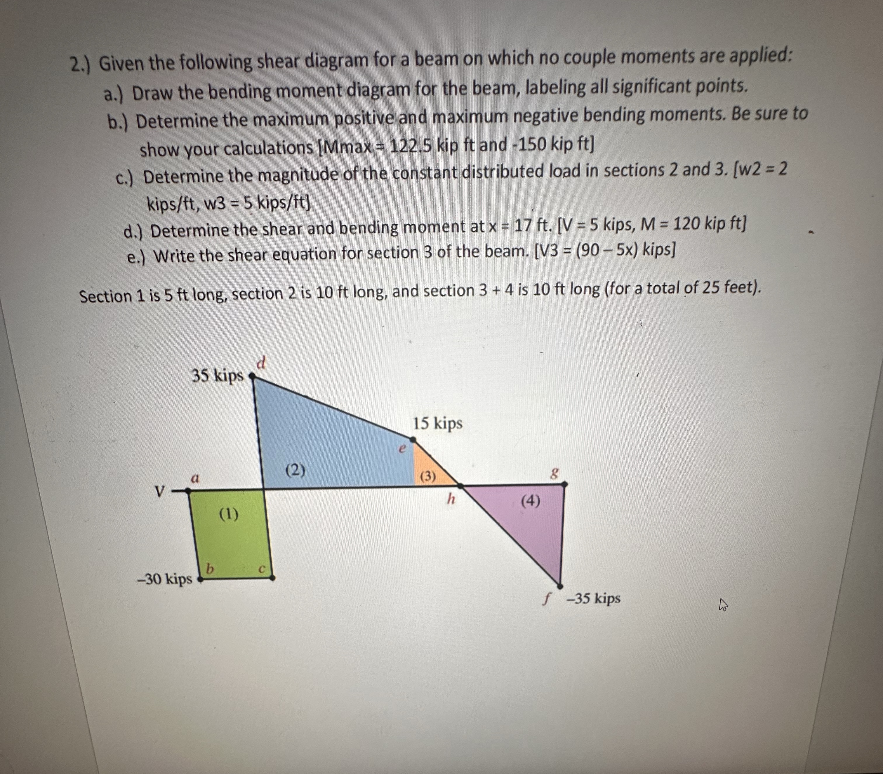 2 . ) Given the following shear diagram for a