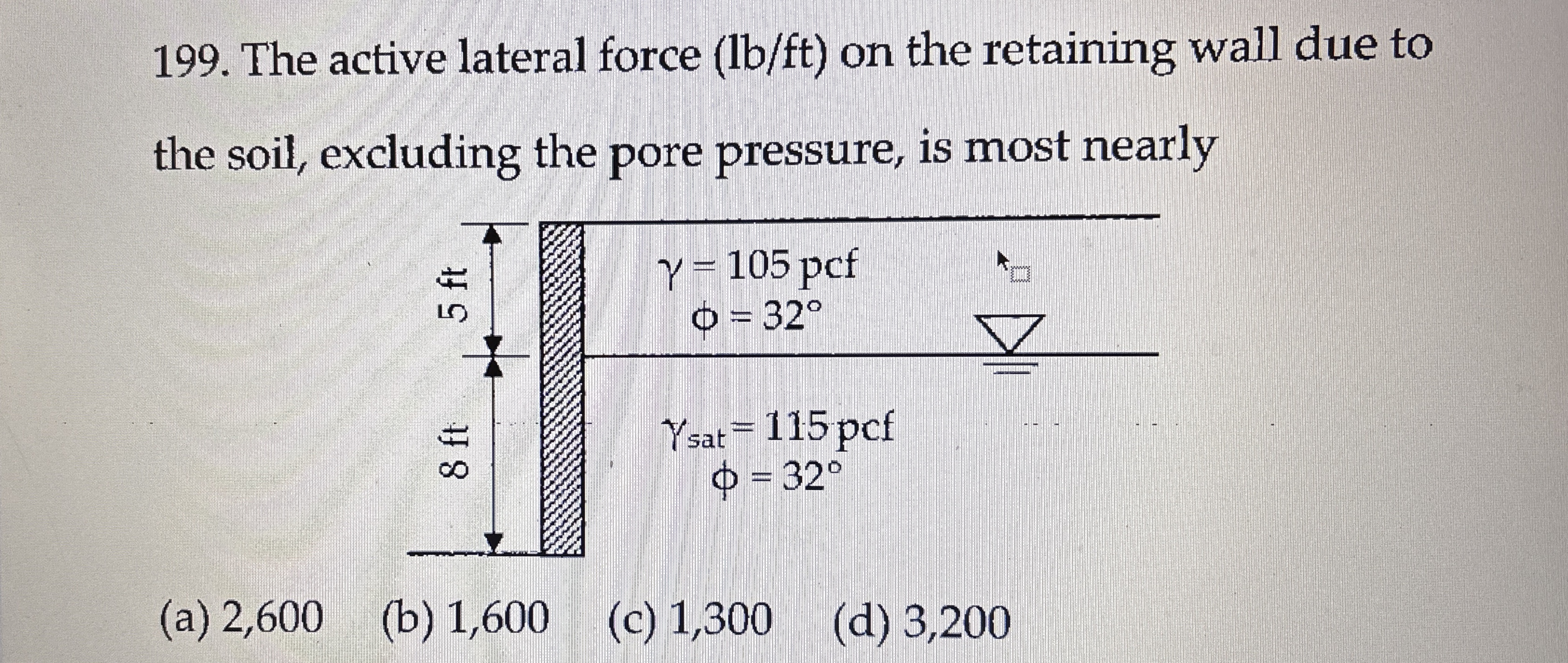 The active lateral force ( l b f t ) on the