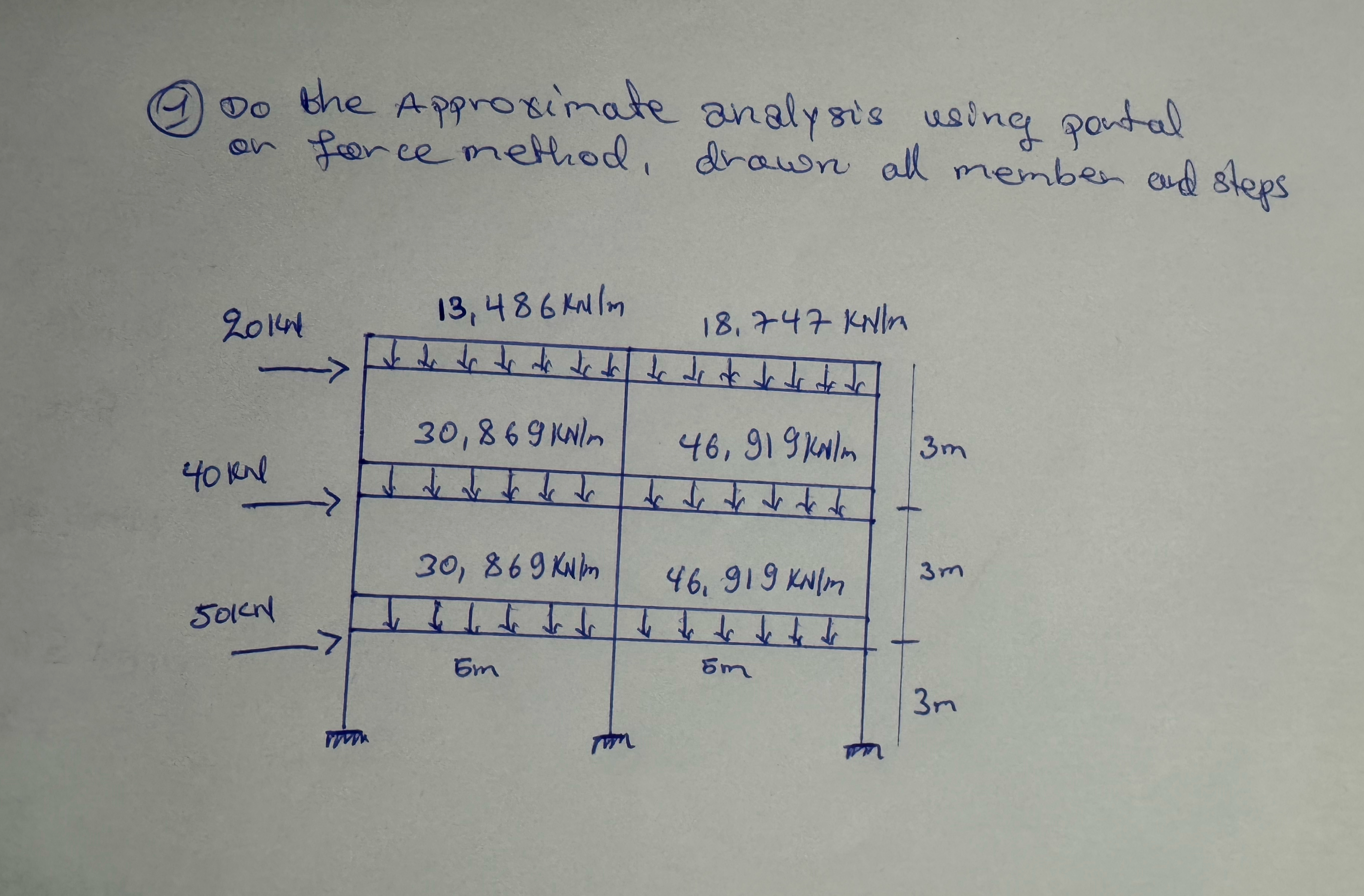 ( 1 ) Do the Approximate analysis using portal or