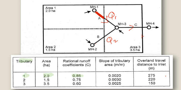 Show me the steps to solve this problem.a ) Use