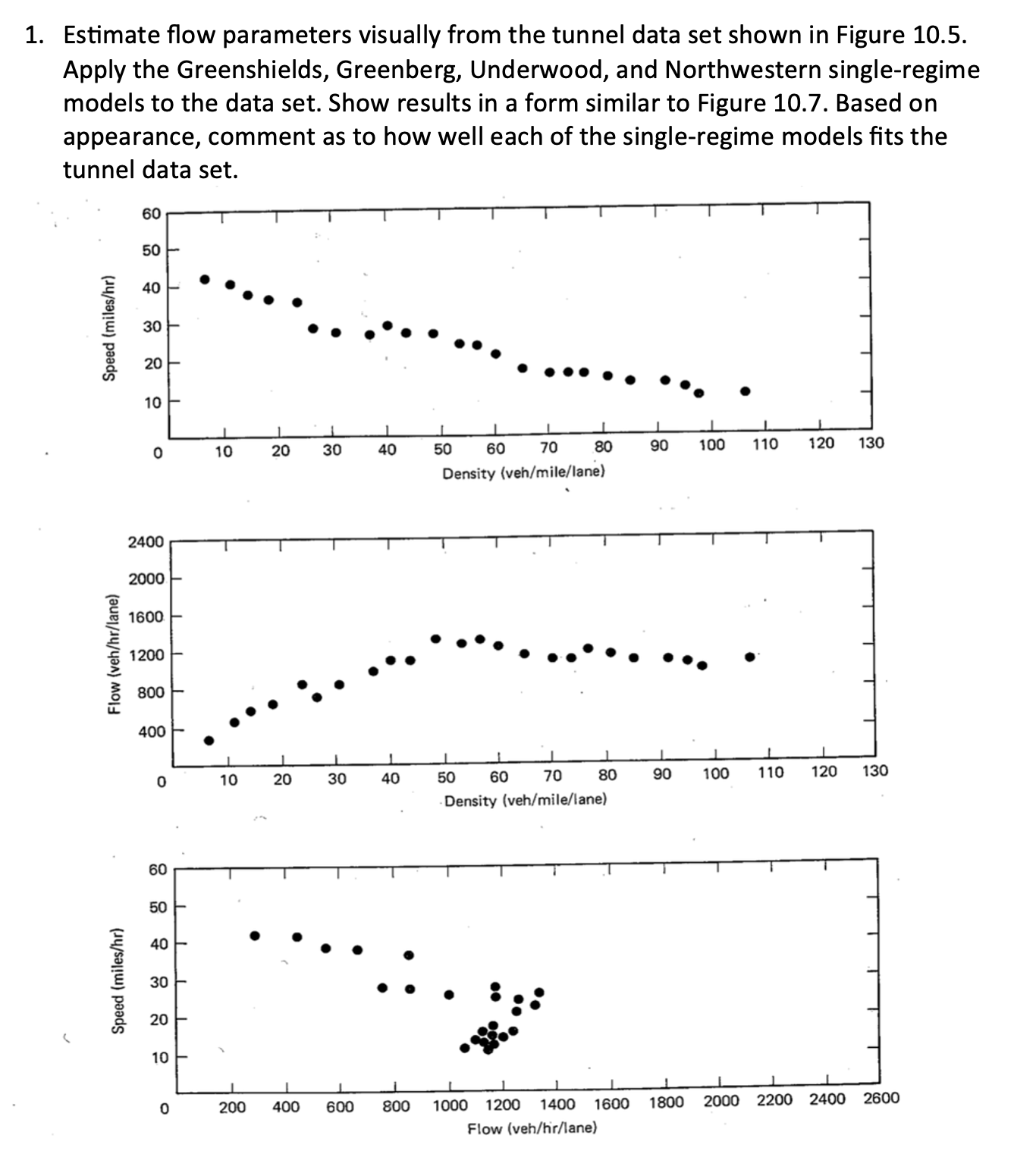 1 . Estimate flow parameters visually from the