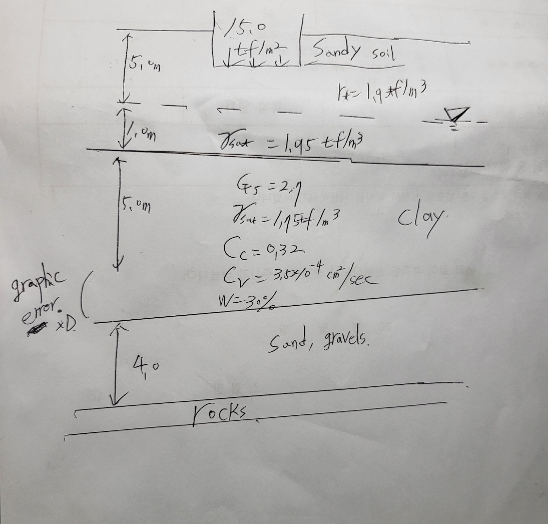 Problem 1 . . A building is planned on a normally