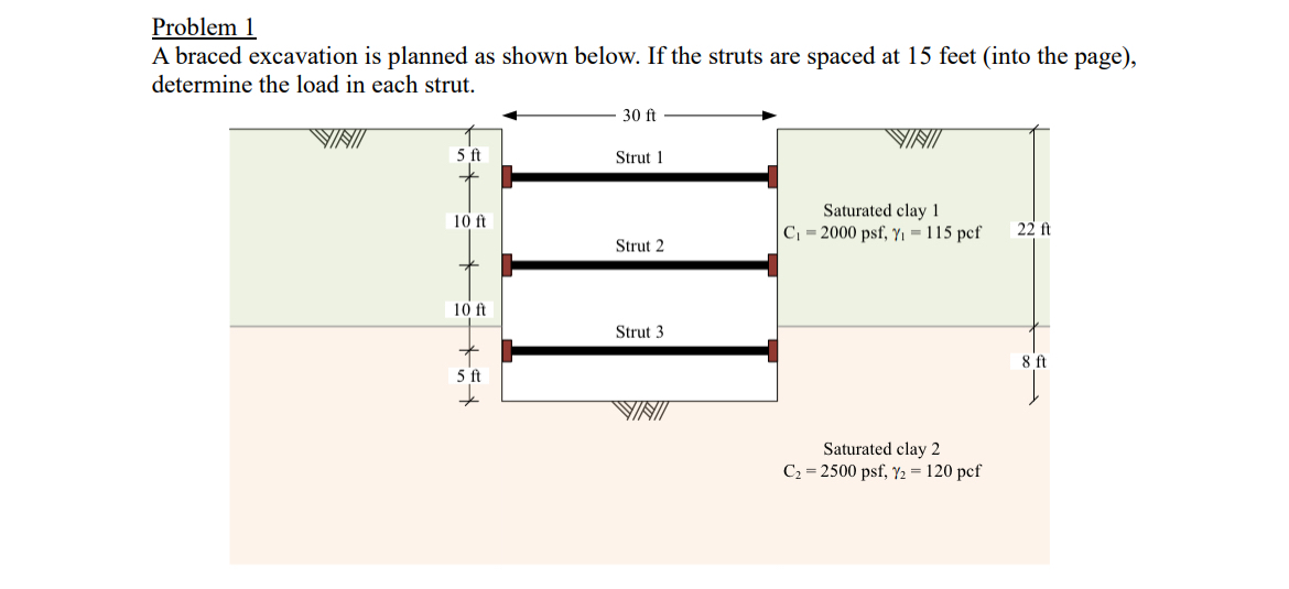 Problem 1 A braced excavation is planned as shown