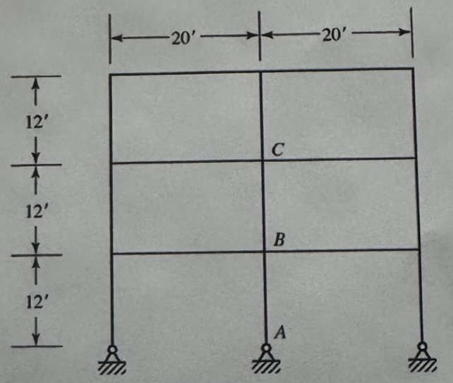 The frame shown below is unbraced, and bending is
