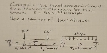 Compute the reactions and draw the Moment diagram