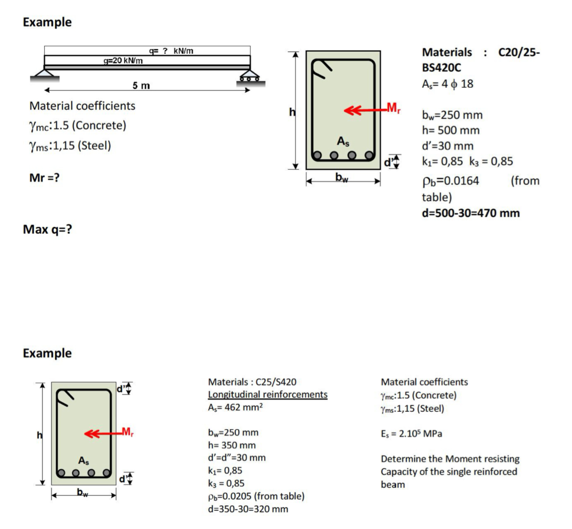 Example Materials : C 2 0 / 2 5 BS 4 2 0 C A s =