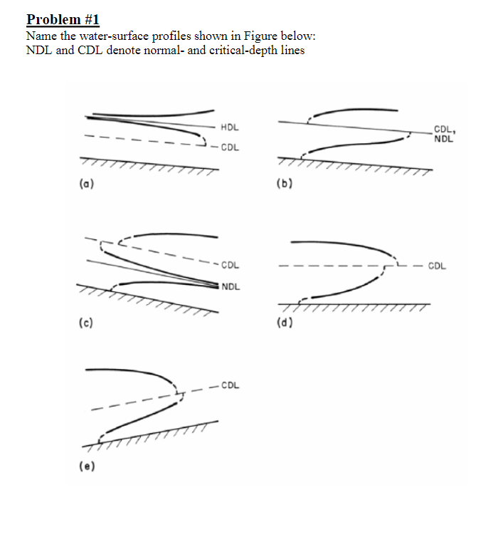 Problem \ # 1 Name the water - surface profiles