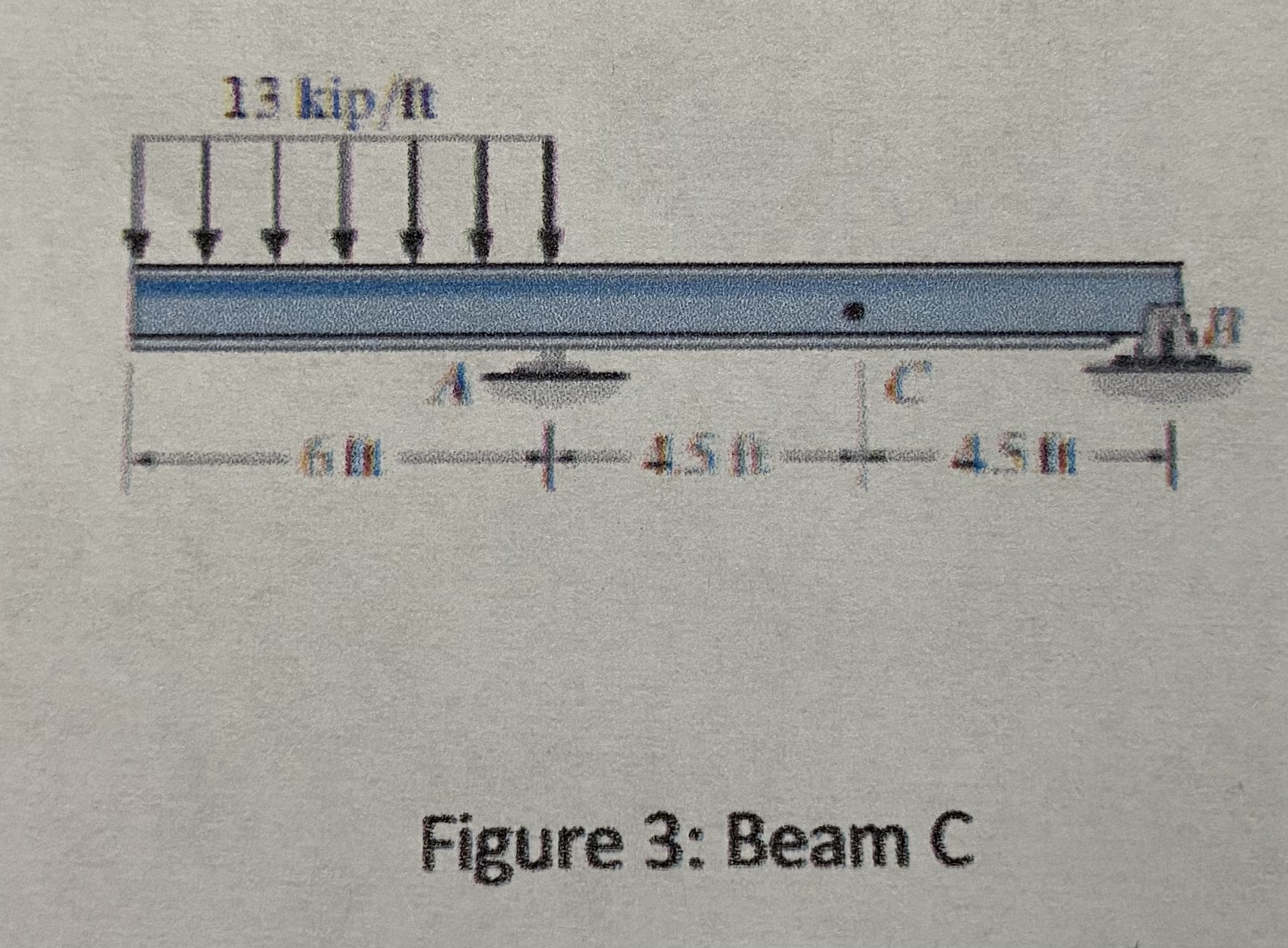DRAW SHAR FORCE, AND BENDING MOMENT DIAGRAM FOR