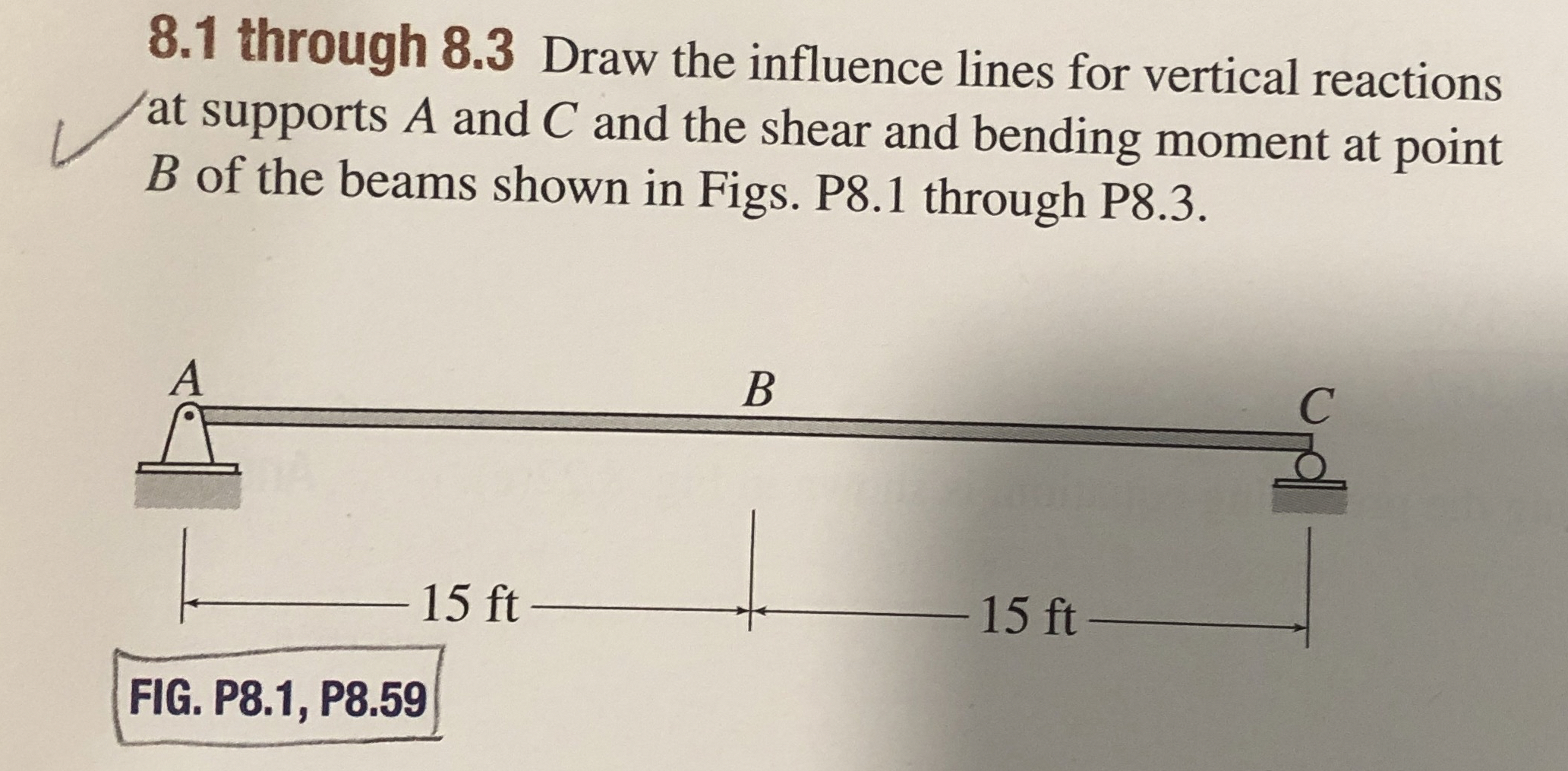 8 . 1 Draw the influence lines for vertical