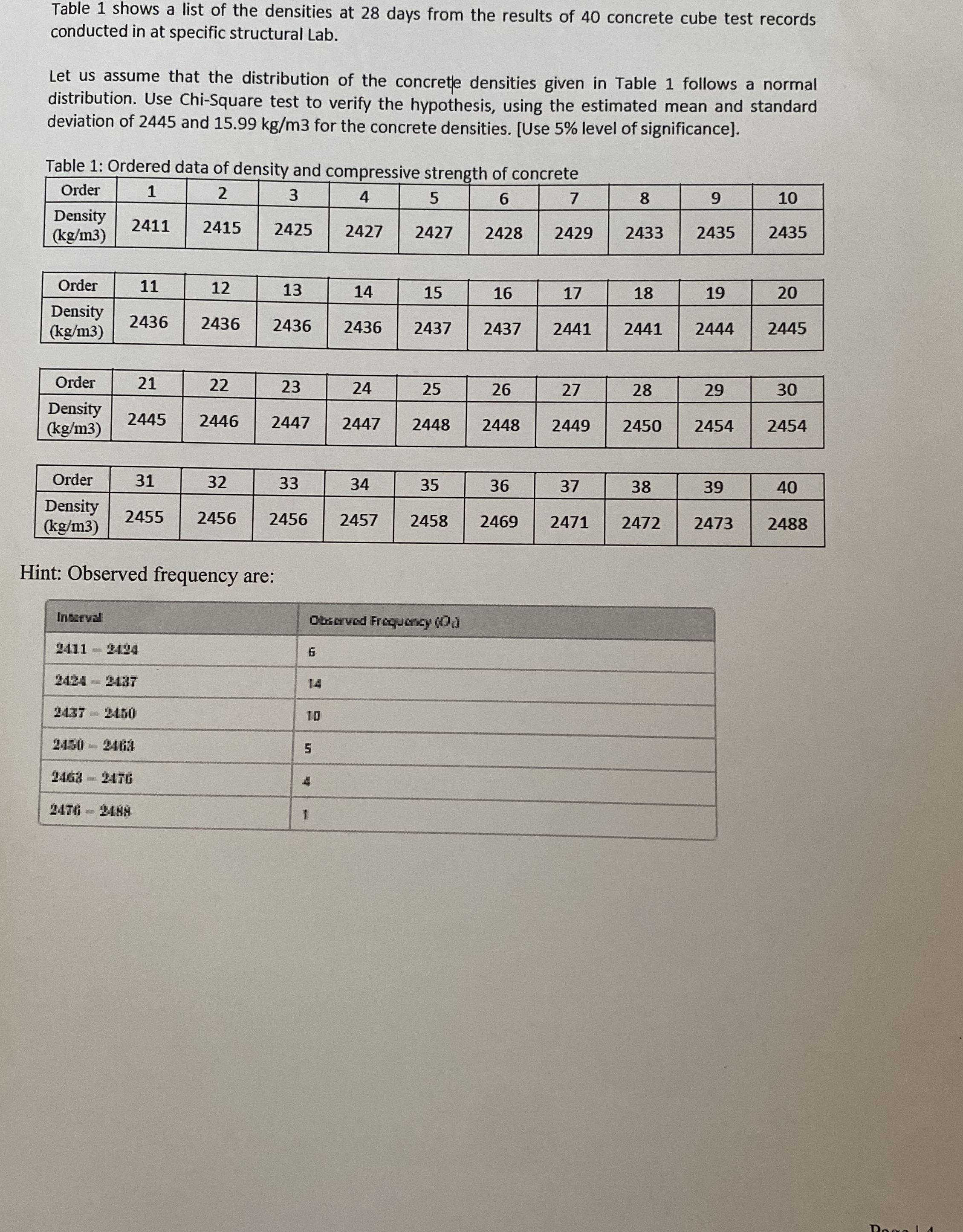 Table 1 shows a list of the densities at 2 8 days
