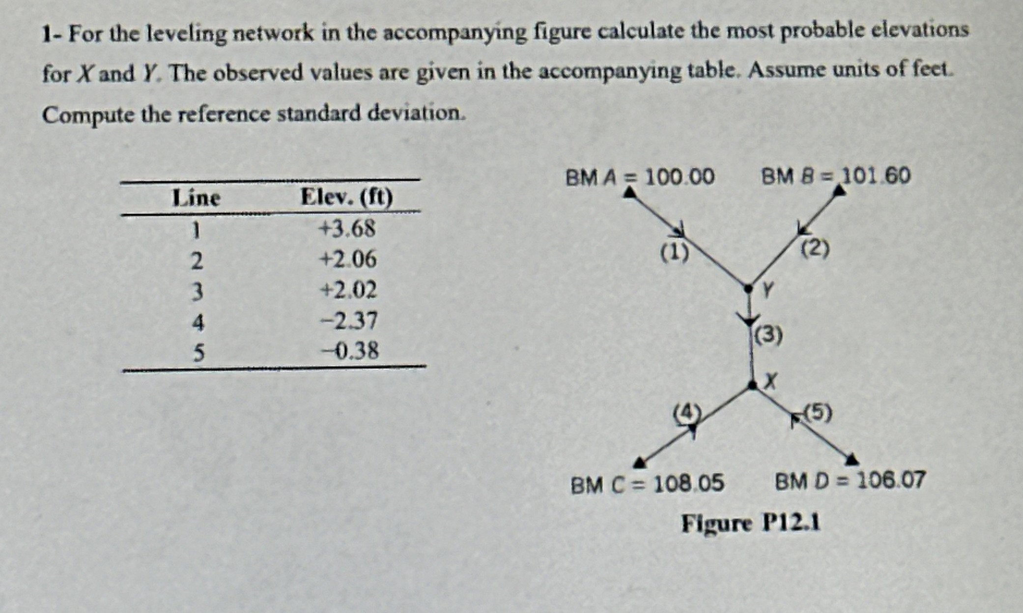 1 - For the leveling network in the accompanying