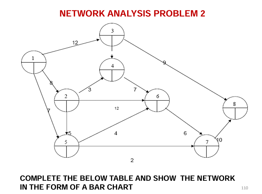 1 . CALCULATE THEEARLIESTANDLATESTEVENTTIMES. 2 .