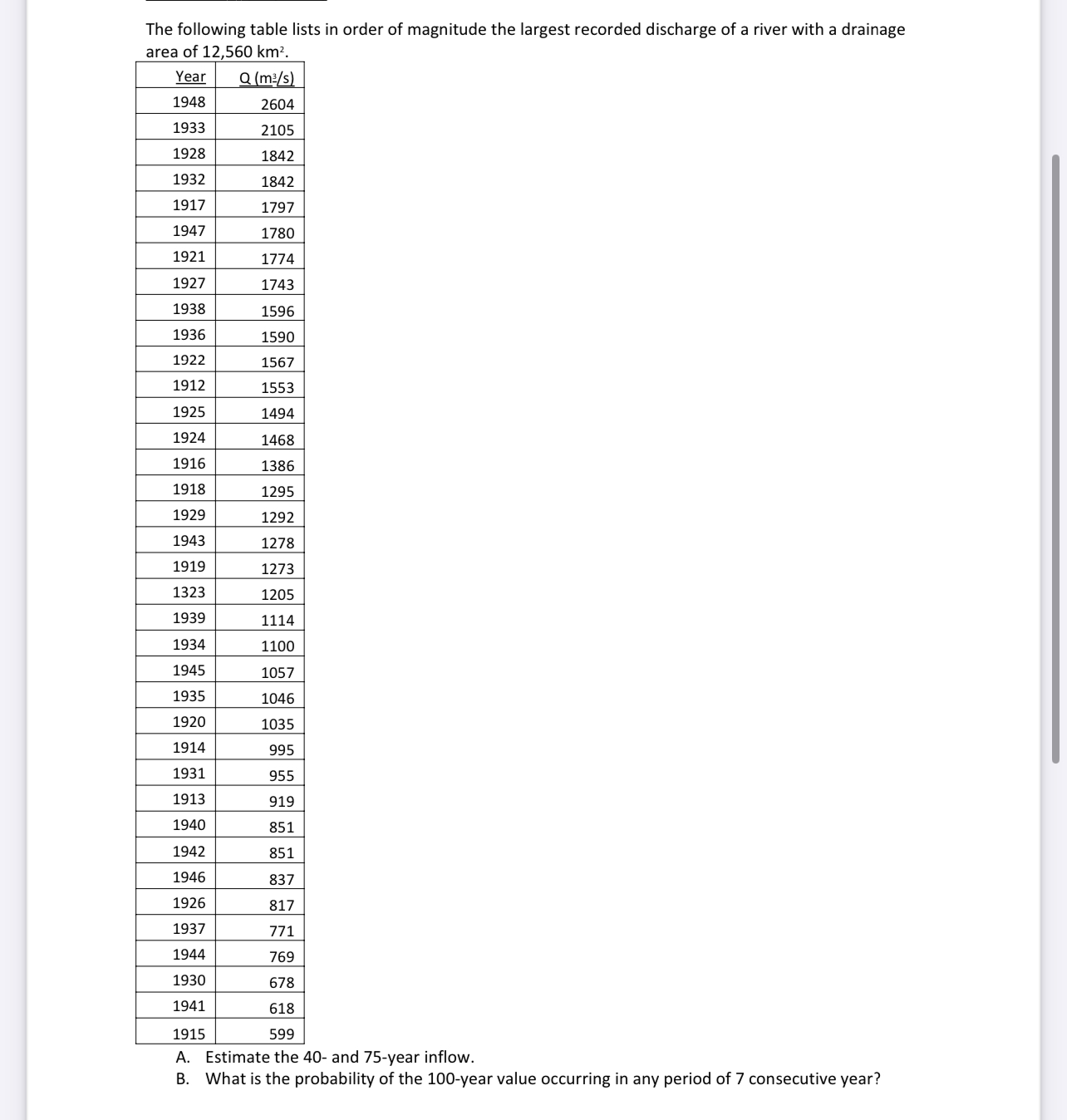 The following table lists in order of magnitude