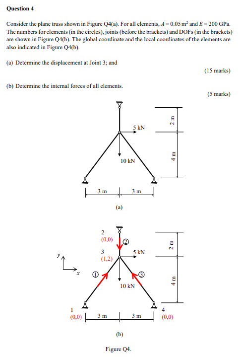 Question 4 Consider the plane truss shown in