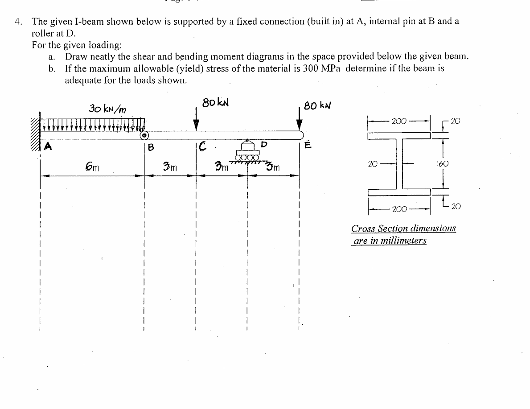 a . 8 0 kN 8 0 kN - 2 0 2 0 0 - 4 . The given I -