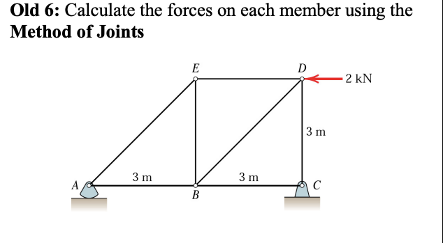 Old 6 : Calculate the forces on each member using