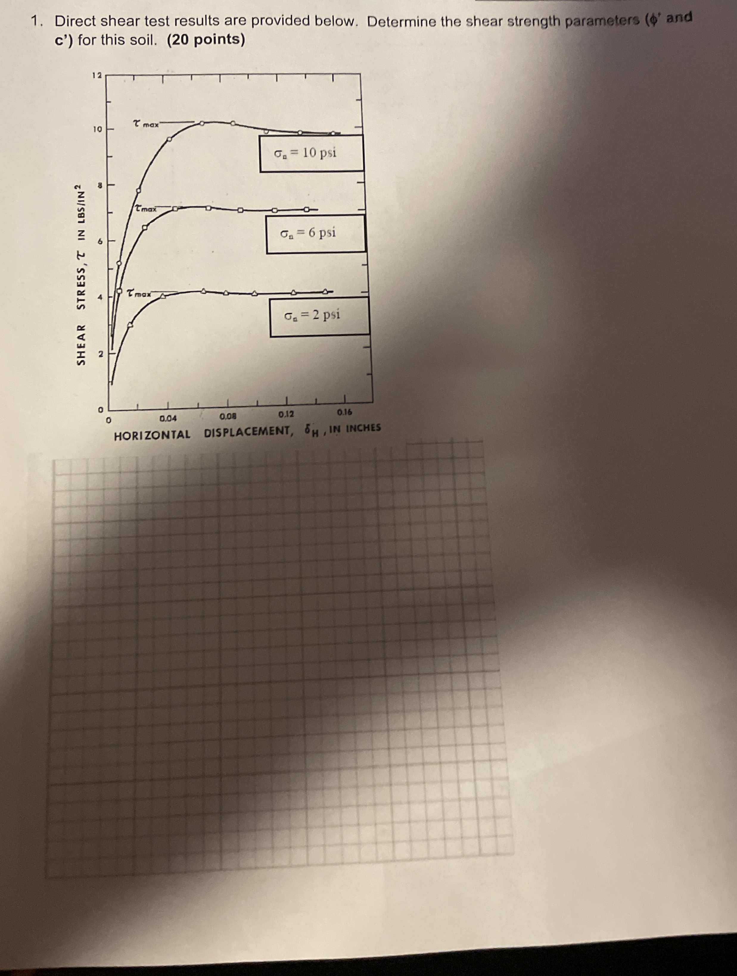 Direct shear test results are provided below.