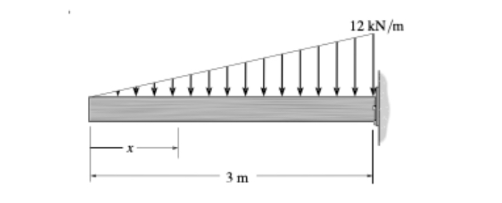 Problem 1 0 . From the beam shown below, get the